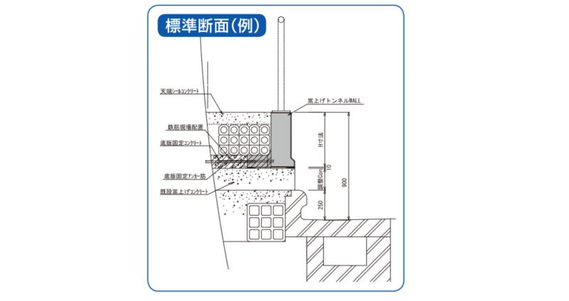 写真：標準断面図（例）