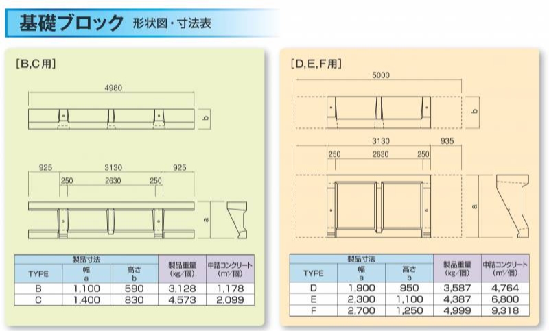 寸法表（基礎ブロック）