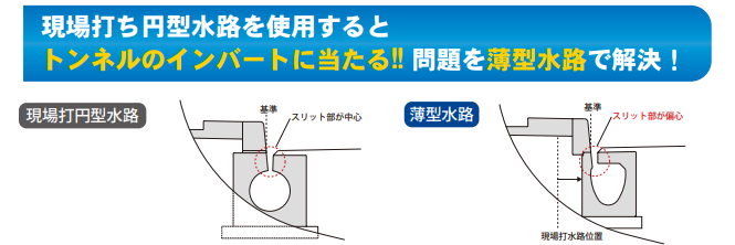 薄型水路/東海環状自動車道